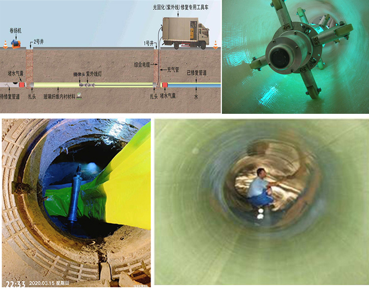 江岸UV-CIPP内衬修复