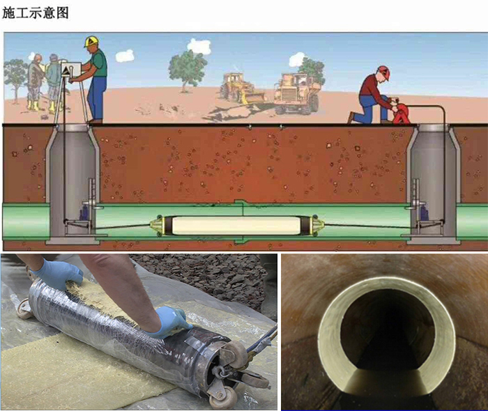 江岸管道局部点状修复